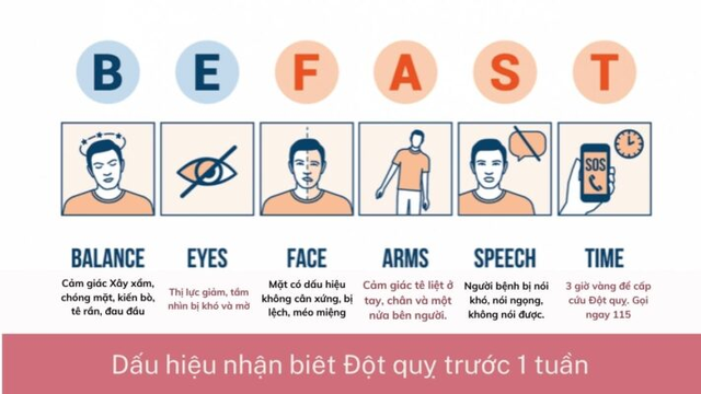 Dấu hiệu sớm nhận biết Đột quỵ: quy tắc Be Fast