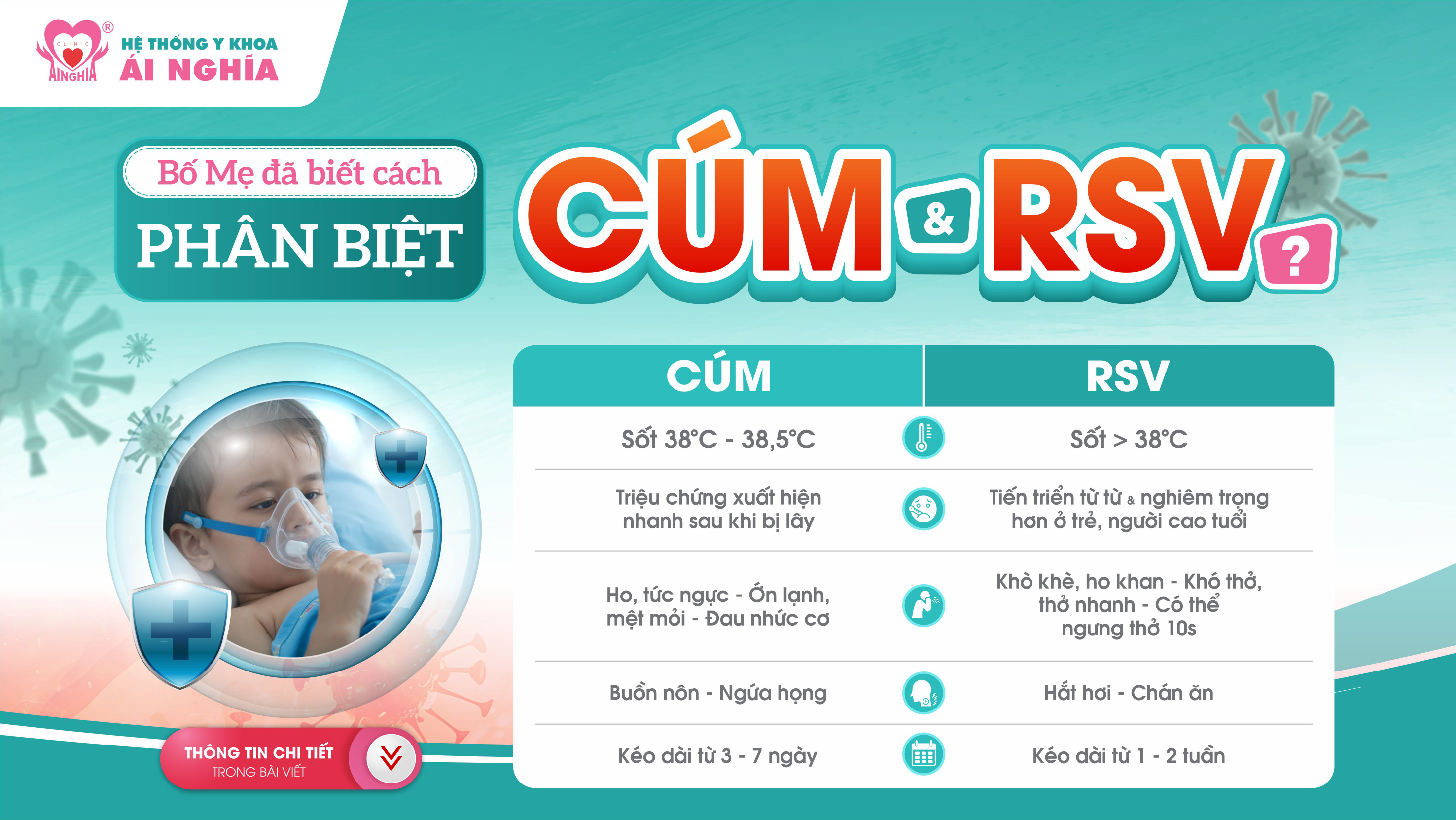 Bố mẹ đã biết cách phân biệt RSV và Cúm?